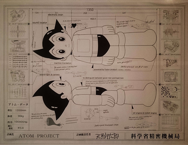 Planche d'indication pour l'animation d'Astro Boy