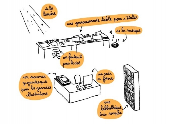 Lucie Maillot en 2 dessins (2/2) Lucie Maillot nous a livré les ingrédients d'un atelier idéal. Avant de composer le votre, rendez-vous sur son blog !