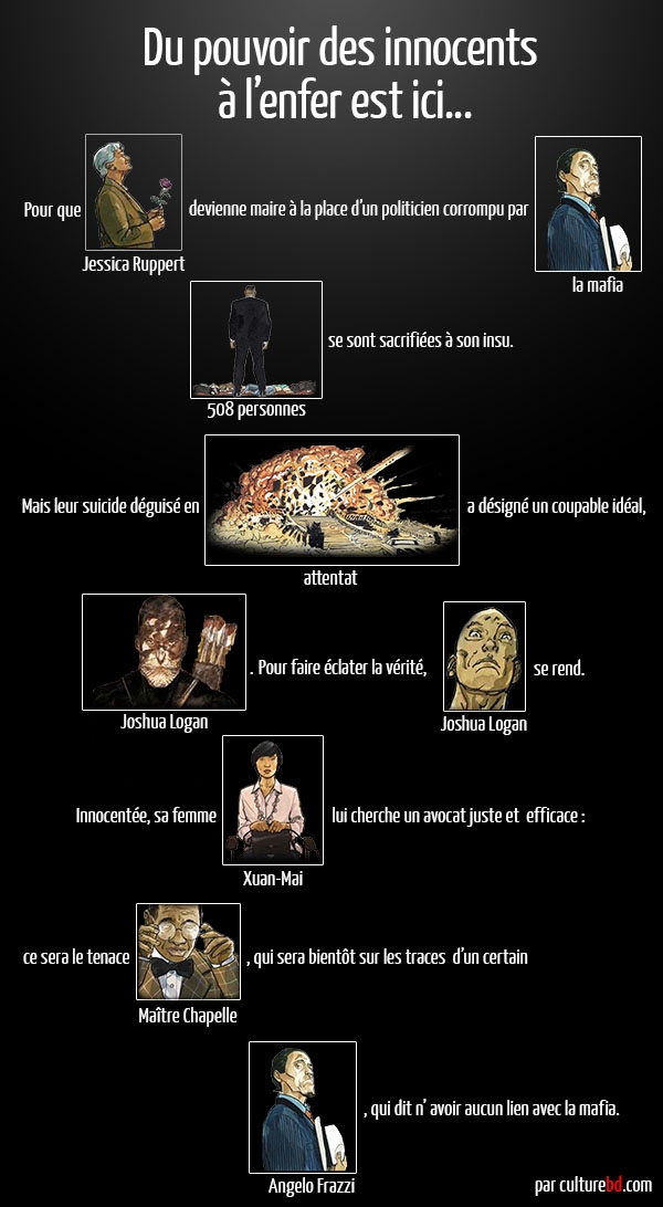 Infographie Du pouvoir des innocents à Car l'enfer est ici !