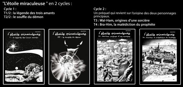 L'étoile Miracleuse